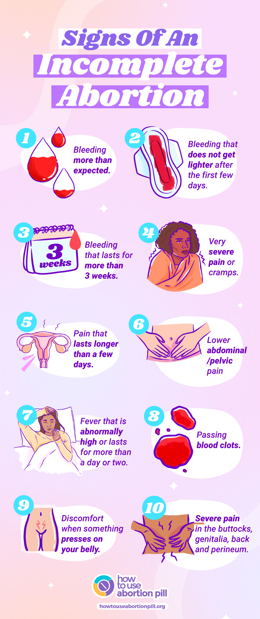 signs of incomplete abortion