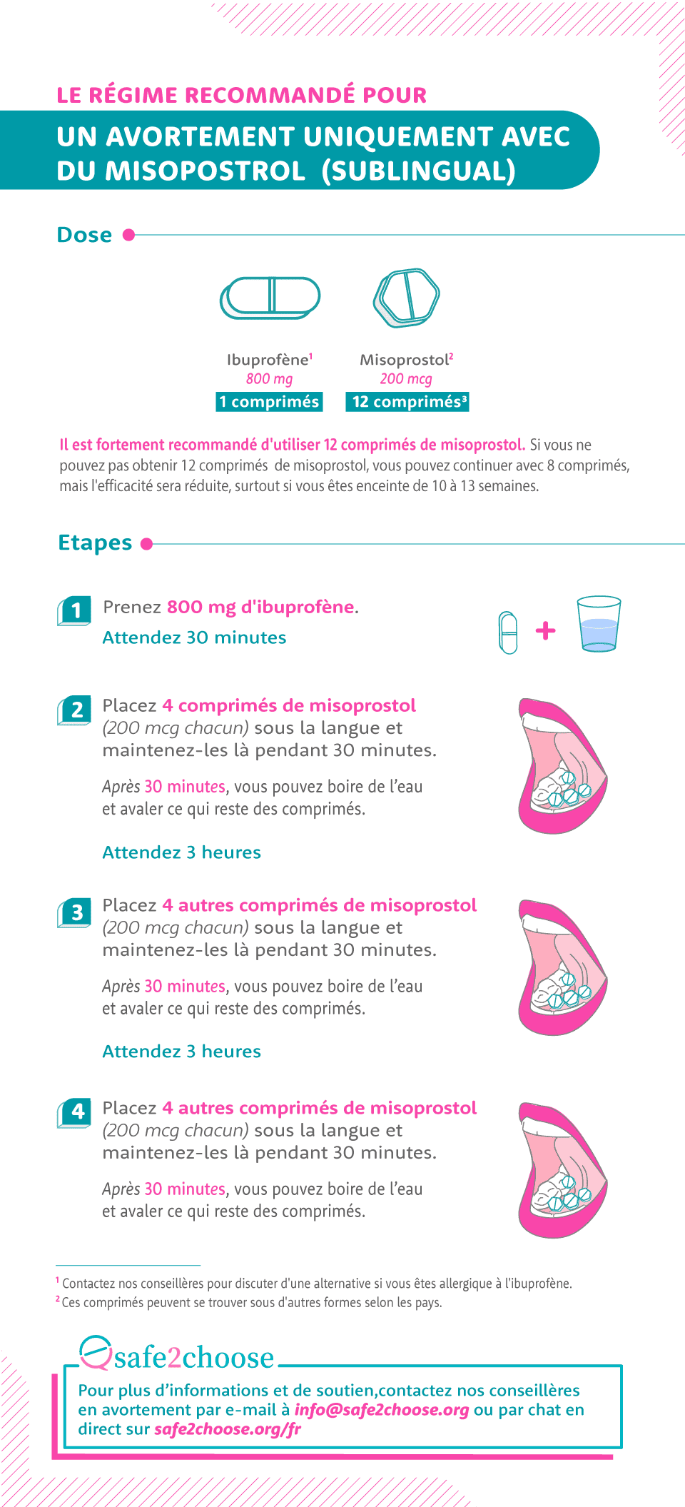 Aperçu du guide du protocole misoprostol.